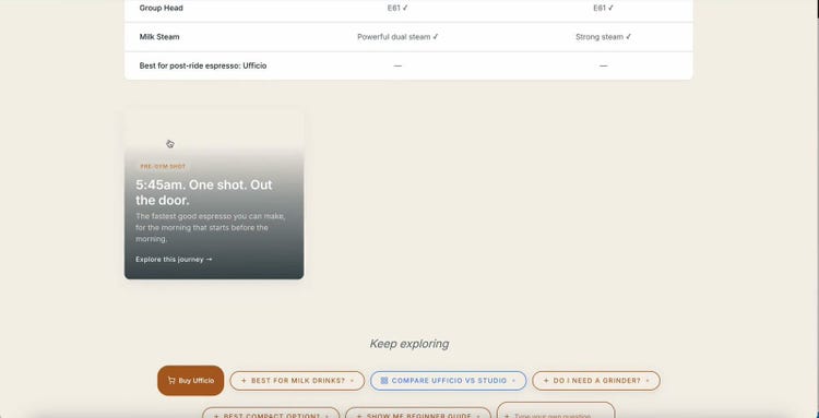 Generated journey card “5:45am. One shot. Out the door.” with follow-up chips including “Buy Ufficio” and “Compare Ufficio vs Studio”.