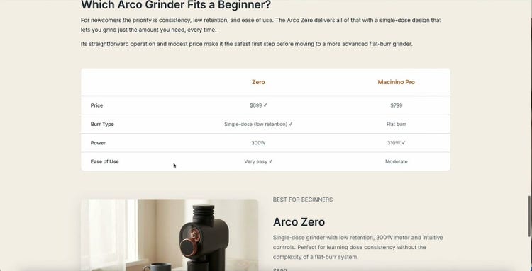 Generated section “Which Arco Grinder Fits a Beginner?” with a comparison table of Arco Zero and Macinino Pro: price, burr type, power, ease of use.