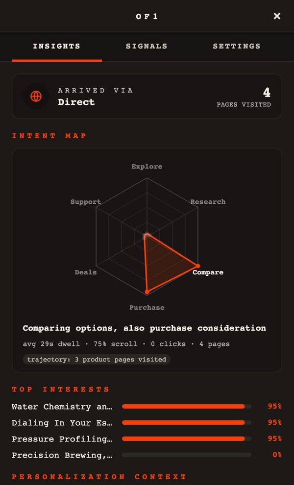of1 inspector for the same visit: 4 pages visited; intent: comparing options, also purchase consideration; top interests Water Chemistry and Espresso 95%, Dialing In Your Espresso 95%, Pressure Profiling 95%.