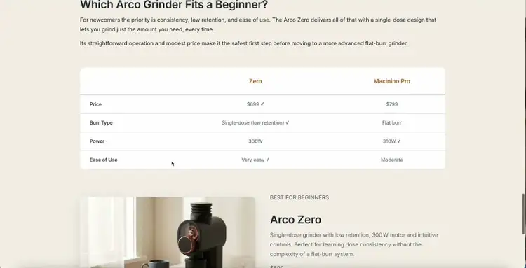 Generated section “Which Arco Grinder Fits a Beginner?” with a comparison table of Arco Zero and Macinino Pro: price, burr type, power, ease of use.